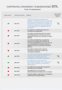 Dyntra le dice al Gobierno de José Luis Blanco que no es transparente