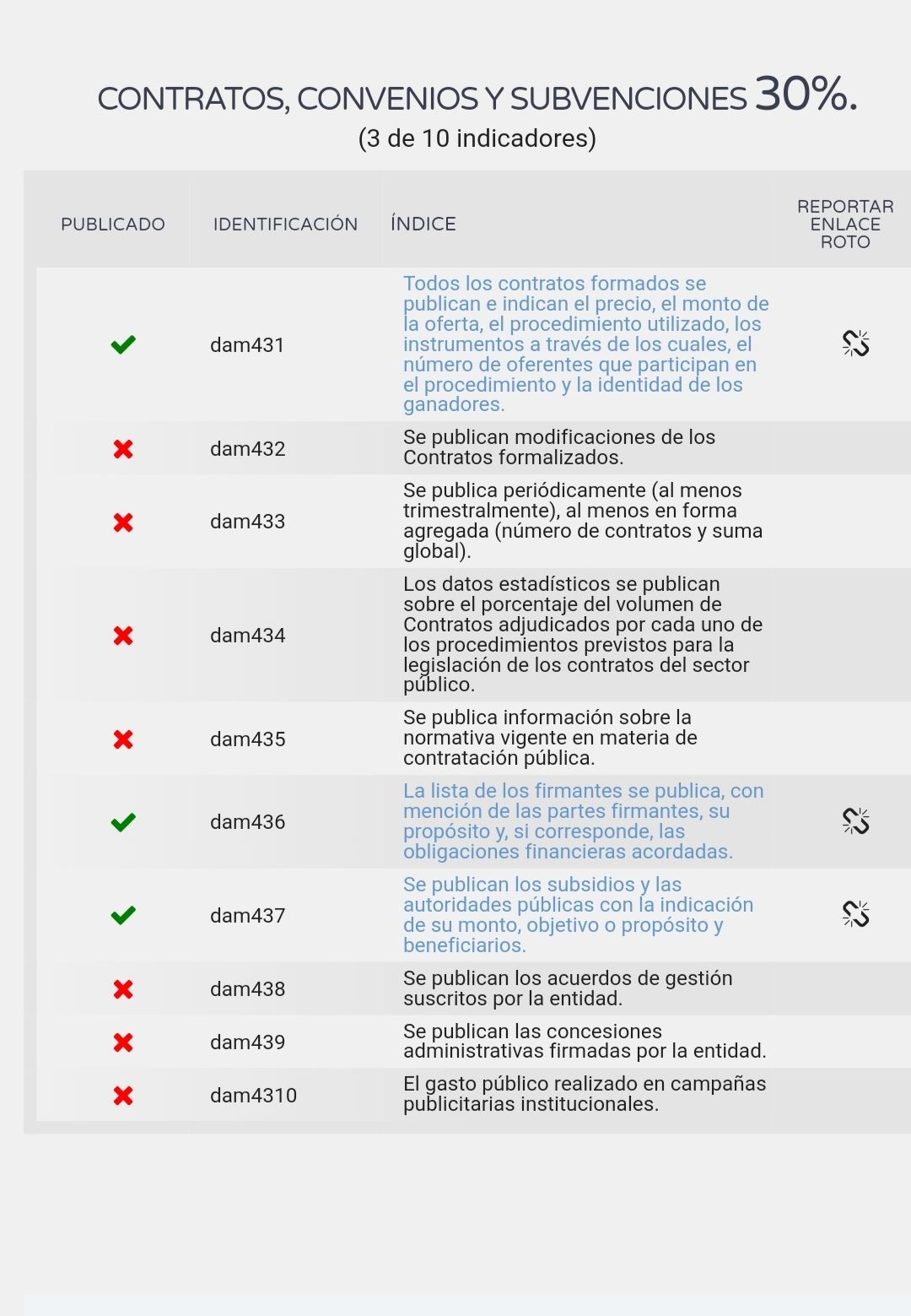 Dyntra le dice al Gobierno de José Luis Blanco que no es transparente