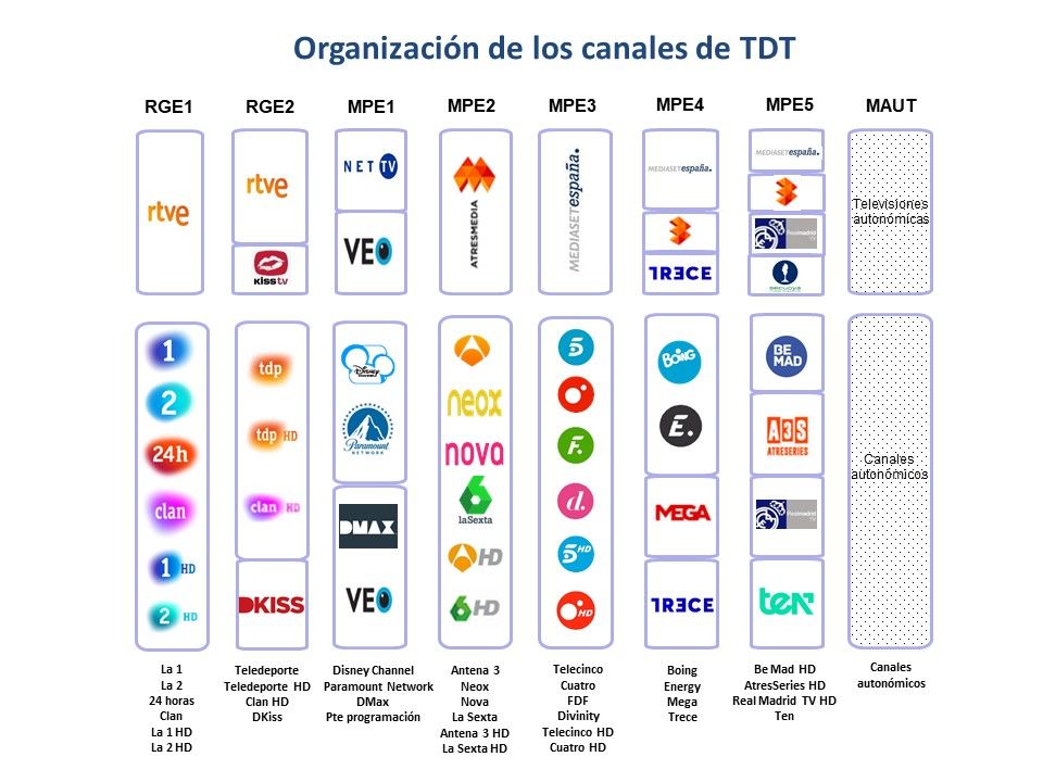 El cambio de frecuencias de la TDT comienza el día 18 en nueve municipios de Guadalajara y en 78 de Cuenca