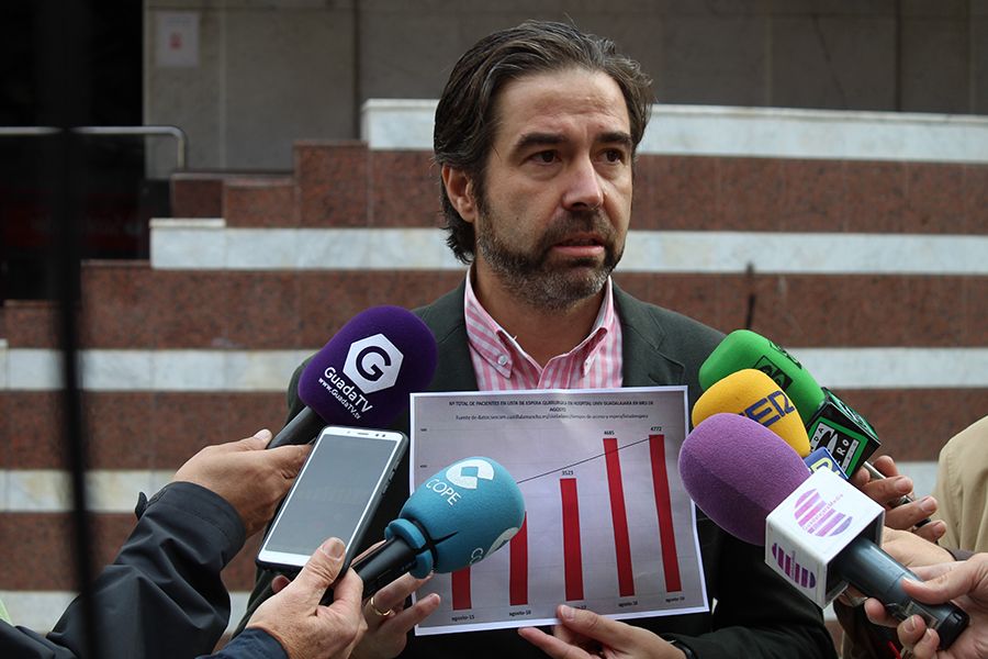 Robisco denuncia que Guadalajara tiene 4.772 pacientes en lista de espera quirúrgica