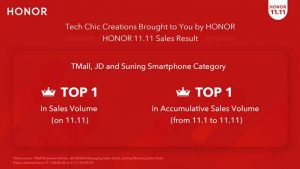 HONOR sigue siendo récord de ventas en el Día del soltero