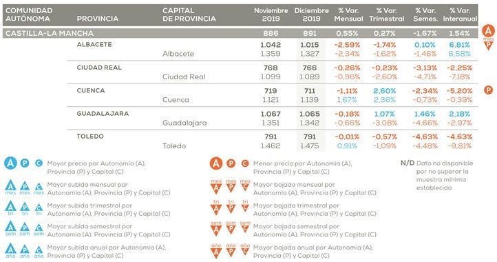 Comprar en Cuenca un piso sigue siendo más barato que en cualquier provincia de Castilla-La Mancha