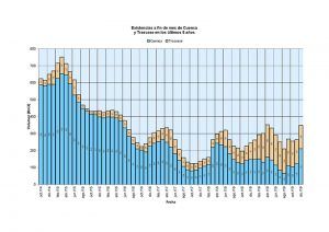 Los Ribereños se sienten ninguneados por el Ministerio por partida dobel olvida oportunamente invitarlos y trasvasa 16Hm3 a pesar de las cuantiosas lluvias y reservas del Levante
