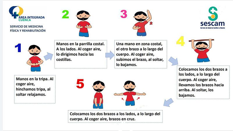 El Servicio de Medicina Física y Rehabilitación de Cuenca ofrece pautas sobre cuidados posturales y rehabilitación para pacientes Covid-19