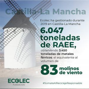 ECOLEC gestiona en lo que va de año la recogida de 1.549 toneladas de residuos electrónicos y considera muy difícil alcanzar los objetivos ecológicos fijados para este ejercicio