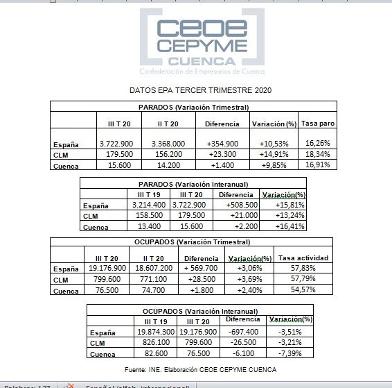 Datos EPA tercer trimestre 2020