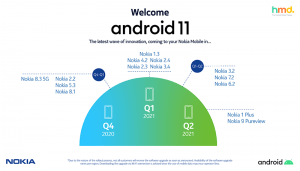 HMD Global completa el despliegue de Android 10 en el porfolio de smartphones Nokia