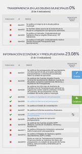 IU Azuqueca critica la opacidad del gobierno de Blanco