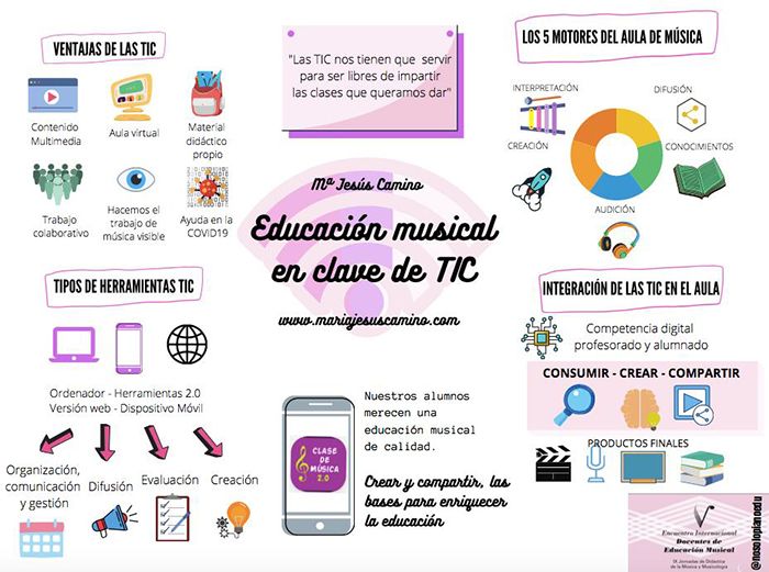 El Encuentro Internacional de Docentes de Música de Cuenca concluye con más de 8.000 visualizaciones