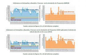 La Asociación de Municipios Ribereños presenta las alegaciones a la modificación del Real Decreto que regula el Trasvase para tumbar parcialmente el Memorándum de Cospedal