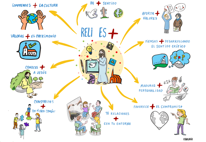 Profesores de religión, a través de #ReliEsMas, vuelven a ganar la batalla a Celaá (Trending Topic en Twitter)