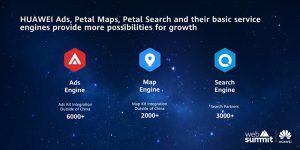 Huawei presenta HMS Connect en Europa para seguir apoyando y potenciando a partners y desarrolladores