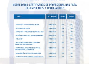 CEOE-Cepyme Guadalajara lanza su avance de cursos gratuitos para 2021