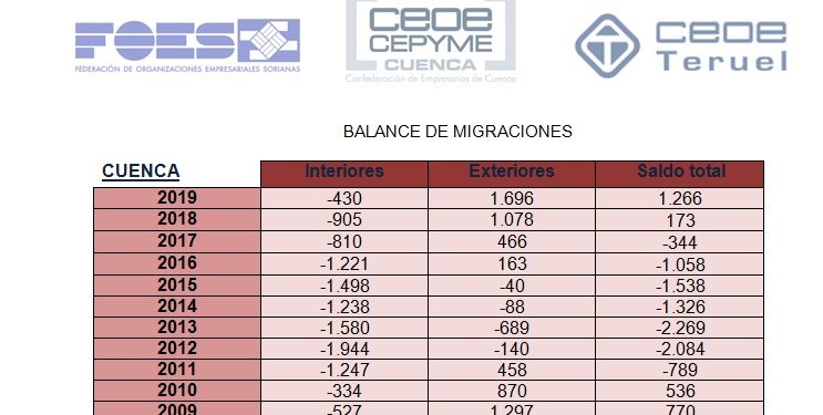 Los conquenses siguen marchándose a otras provincias de España desde 2008
