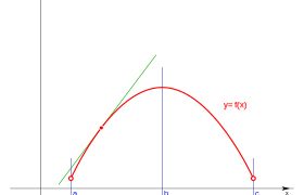 280px-Derivada_cero_11b.svg_