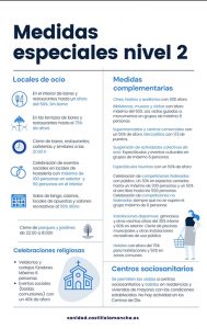 Descienden a seis los casos covid activos en Huete