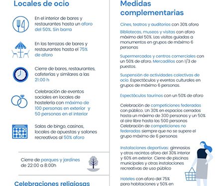 Descienden a seis los casos covid activos en Huete 1 Descienden a seis los casos covid activos en Huete