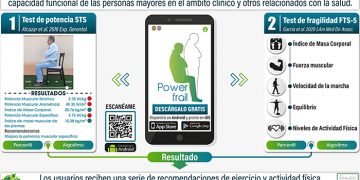 La UCLM y el Hospital Virgen del Valle crean una APP gratuita que evalúa la fragilidad en personas mayores
