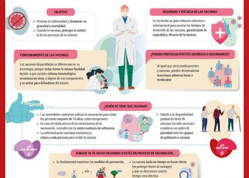 Cruz Roja promueve una campaña de información sobre la vacunación contra el coronavirus Cruz Roja promueve una campaña de información sobre la vacunación contra el coronavirus