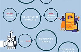 La aplicación miDGT cumple un año con más de 2,5 millones de descargas
