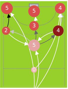 Investigadores de la UCLM analizan al Veszprém Handball de Hungría basándose en conceptos informáticos y estadísticos