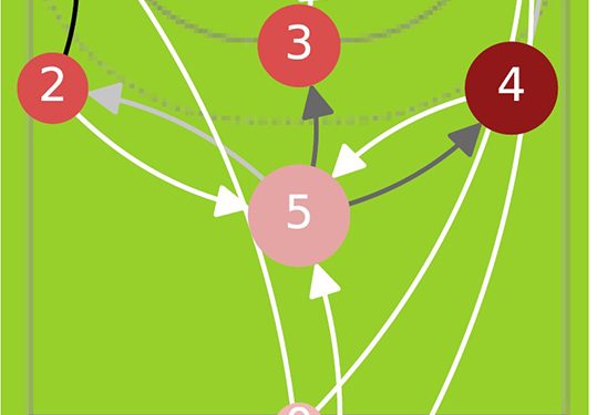 Investigadores de la UCLM analizan al Veszprém Handball de Hungría basándose en conceptos informáticos y estadísticos 1 Investigadores de la UCLM analizan al Veszprém Handball de Hungría basándose en conceptos informáticos y estadísticos