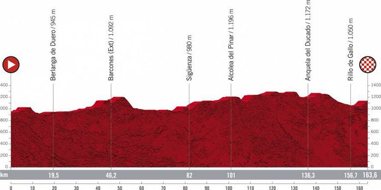 La Vuelta pasará por Sigüenza el 17 de agosto