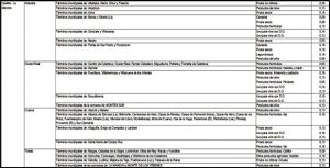Explotaciones agrarias y ganaderas de 122 municipios de Castilla-La Mancha se verán beneficiadas por la rebaja de tributación en el IRPF del 2020