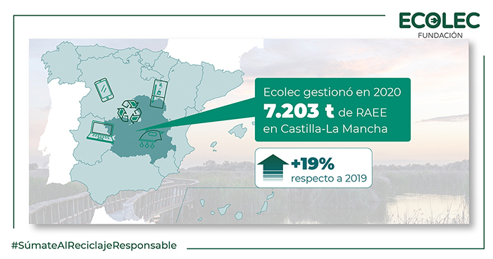Castilla-La Mancha incrementa en un 19% los RAEE gestionados a través de Ecolec durante 2020 alcanzando las 7.203 toneladas 1 Castilla-La Mancha incrementa en un 19% los RAEE gestionados a través de Ecolec durante 2020 alcanzando las 7.203 toneladas