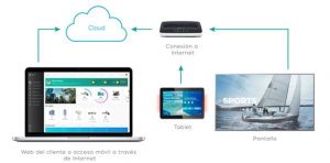 Sony lanza TEOS 3.0, su solución para espacios de trabajo, ahora optimizada para los entornos modernos en constante evolución