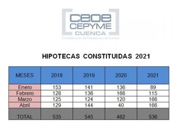 Hipotecas enero-abril 2021