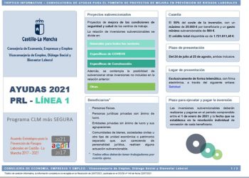 CEOE-Cepyme Cuenca señala las ayudas del Gobierno regional para mejorar la seguridad en centros de trabajo