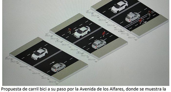La Delegación de Estudiantes del Campus de Cuenca se muestra contraria al proyecto de carril bici del Ayuntamiento 1 La Delegación de Estudiantes del Campus de Cuenca se muestra contraria al proyecto de carril bici del Ayuntamiento