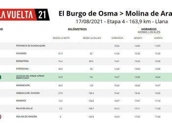 Quedan solo siete días para que La Vuelta llegue a Molina de Aragón