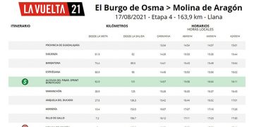 Quedan solo siete días para que La Vuelta llegue a Molina de Aragón