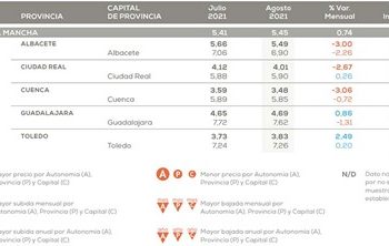 Castilla-La Mancha es la segunda región que más sube el alquiler frente al año pasado un 7,78%