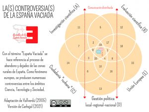 Laboratorios rurales para revivir la España vaciada