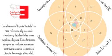 Laboratorios rurales para revivir la España vaciada