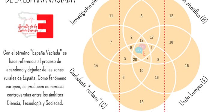 Laboratorios rurales para revivir la España vaciada