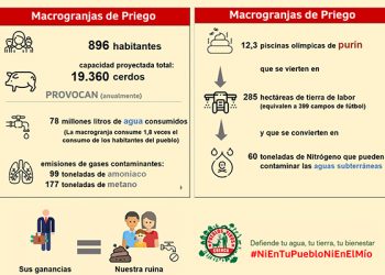 Priego intensifica la lucha contra sus macrogranjas y convoca una charla informativa con todas las novedades