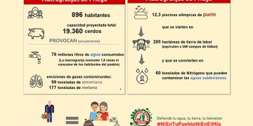 Priego intensifica la lucha contra sus macrogranjas y convoca una charla informativa con todas las novedades