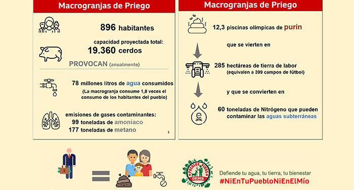 Priego intensifica la lucha contra sus macrogranjas y convoca una charla informativa con todas las novedades 1 Priego intensifica la lucha contra sus macrogranjas y convoca una charla informativa con todas las novedades