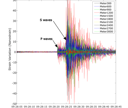 Convierten el cableado de fibra óptica de La Palma en una red de sensores para monitorizar la actividad sísmica del volcán Cumbre Vieja 1 Convierten el cableado de fibra óptica de La Palma en una red de sensores para monitorizar la actividad sísmica del volcán Cumbre Vieja