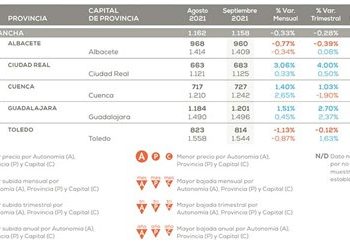 ¿Quieres comprar un piso? En Guadalajara está subiendo el precio y en Cuenca bajando 4 ¿Quieres comprar un piso En Guadalajara está subiendo el precio y en Cuenca bajando