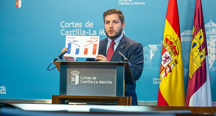 El Gobierno regional aumenta un 40 por ciento el presupuesto y plantea inversiones de más de 250 millones de euros en infraestructuras, transportes y vivienda