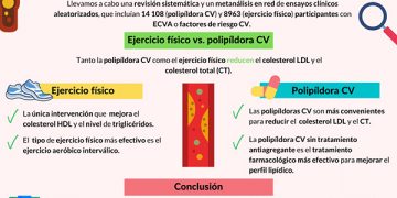 Investigadores de la UCLM recomiendan el ejercicio como la primera opción de tratamiento para la dislipidemia
