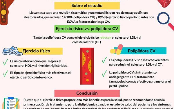 Investigadores de la UCLM recomiendan el ejercicio como la primera opción de tratamiento para la dislipidemia