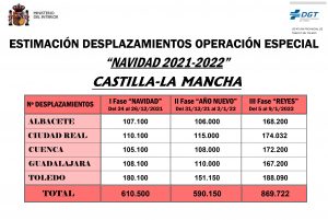 prevision desplazamientos de las iii fases de navidad 2021 2022