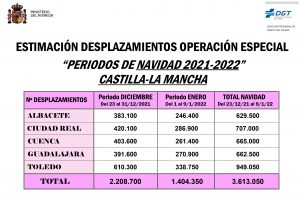 prevision desplazamientos periodo diciembre enero y total navi