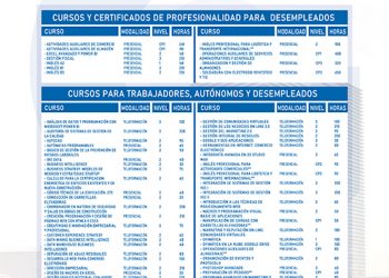 CEOE-Cepyme Guadalajara ya ha puesto en marcha 16 cursos continuando con su compromiso por la formación en la provincia